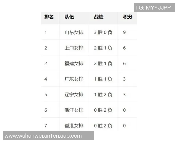 全运会积分榜更新上海足球队以65分稳居第一名 全运会积分榜更新上海足球队以65分稳居第一名